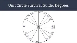 Unit Circle Survival Guide - Label a Unit Circle in Degrees