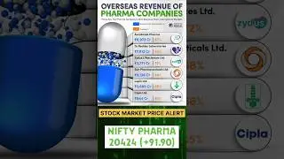 OVERSEAS REVENUE OF PHARMACY COMPANIES 2025 #pharmacy #pharma #pharmacist #revenue #stocks #invest
