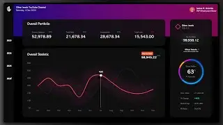 Create Interactive Finance Dashboards in PowerPoint &ndash; Full Tutorial