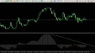 MACD