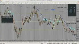 Week Ahead -17/12/2023 weekly video based on Harmonics and market cycles. #trading #forex #harmonics