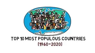 Population ranking by country (1960-2020)