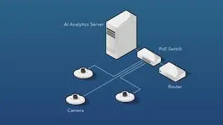 SkyREC In-Store Analytics with AI for Retailers