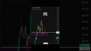 Did You Spot These Support Level ITC #sharemarket  #trading #itcsharenews #stockmarket