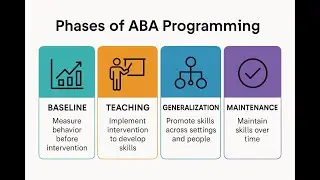 Mini Training: Phases of Teaching in ABA Programs  Baseline, Teaching, Generalization, & Maintenance