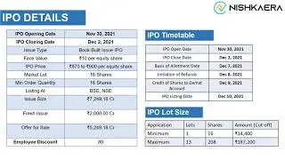 StarHealth IPO Analysis #starhealth #insurance #ipo #ipoalet #stocks #investment