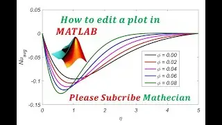 How to edit a plot in Matlab|| Mathecian|| Matlab| Research Students