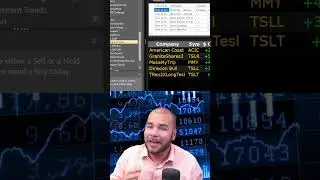 Tesla Pops 20% after Earnings! #shorts #stocks #stockmarket #tesla | VectorVest