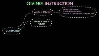 Infografis of Giving Instruction | Geraldha Octavian Putra & Shendy Nurwakhidiyati