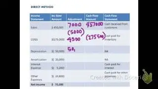 Operating Cash Flow Part 2 of 2: Direct method