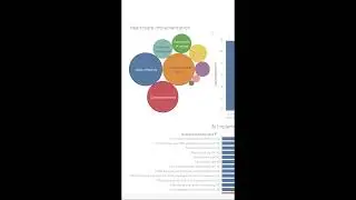 Healthcare Tech Implementation Mix