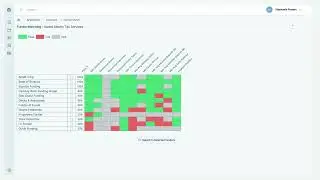 Introducing MCA Suite version 2