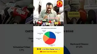 சமூக நீதி எங்களின் பிறப்புரிமை என்று நாடகமாடுகிறது திமுக....😠 #dmkfails #mkstalin #tamilnadu #dramr