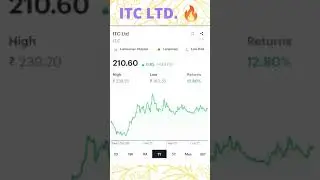#shorts Best stock for long-term 🔥🔥|| Multibagger return share 😱 || don't miss this stock