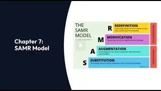 C7 SAMR Model Video