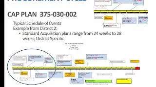 Project Management Webinar #06- Consultant Acquisition (Procurement/Negotiations)