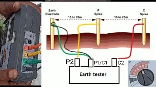 How to check earthing with megger | earthing test by earth tester | earth resistance measurement