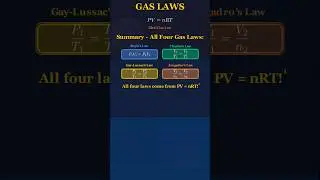 Gas Laws : Boyle's Law Charle's Law Gay-Lussac's Law Avogadro's Law #chemicalengineering #chemistry