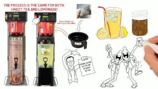 Sweet Brew System white board video