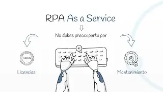 Introduction to RPA: Robotic Process Automation | AF Robotics
