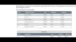 Haryana  Nurses Registration Council Registration Renewal Process