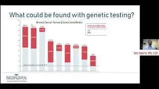 Genetic Counseling for Cancer