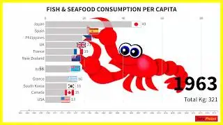 FISH & SEAFOOD CONSUMPTION PER CAPITA 🐟🦞🦐