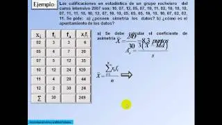 Medidas de la Forma