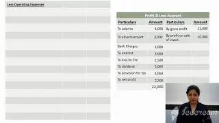 Income statement format