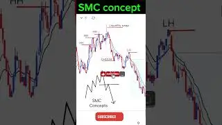 SMC part-7 ✅|| smc trading strategy-#trader #smc #trading