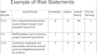 Risk Management for Construction RiskMP
