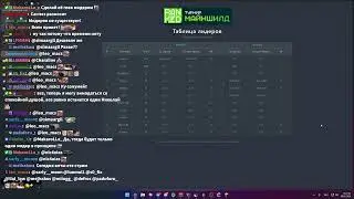 1300 ELO на Ранкеде & Проектировка Red Hills на МайнШилде