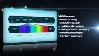 NASA| On Board NPP - VIIRS: Enabling Future Climate Science
