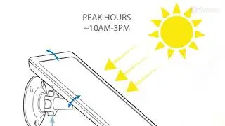 Swann Solar Panel Product Tips & Tricks