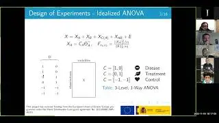Applications of the General Linear Model (GLM) for information fusion