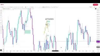 Market Structure Shift Secrets: How to Trust Your POI Before Entering Trades