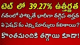 ఏపీ టెట్ లో ఎవరికి ఎన్ని మార్కులు కలిశాయి?#aptet#apdsc#educational news