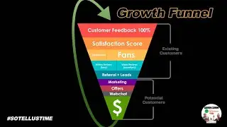How to Create a Killer Lead & Referral Generation Strategy Using Our Growth Funnel
