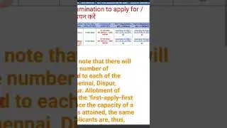 UPSC Combined Defence Service Exam II Recruitment 2022 How to apply Link in Discription