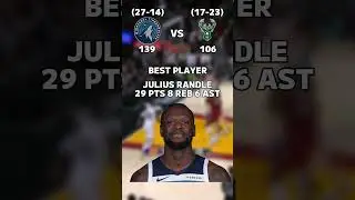 NBADay2Day &ndash; January 13th #actingchallenge #basketball #nba #nbahighlights  #nbascores #sports