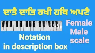 Daate daat rakhi hath apne