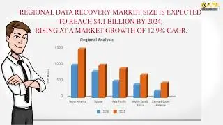 Data Recovery- Important Facts,Market Size,Why Data Recovery Policy Is Necessary
