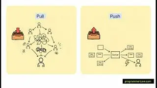 System Design Basics: Reliability, Scalability, and Maintainability | Designing Data-Intensive Apps