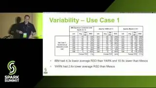 Deep Dive Into Apache Spark Multi User Performance2 - Mikhail Genkin, Peter Lankford, Michael Feiman