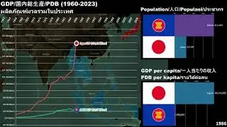 Japan vs ASEAN Economic Comparison (1960-2023)
