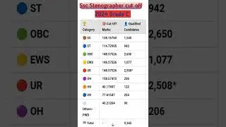 SSC Steno 2024 Cut Off | SSC Stenographer Cut Off | SSC Steno 2024 Safe Score #steno #ssc