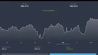 Третий Реальный Брокерский счет в Тинькофф! Доход по нему более 20 % за 8 мес. или 650 000 руб.