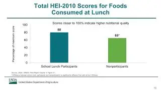 SMNCS Webinar Series - Dietary Intakes of School Lunch Participants and Nonparticipants