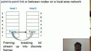 Framing (Computer Networks -DLL Lecture 2)