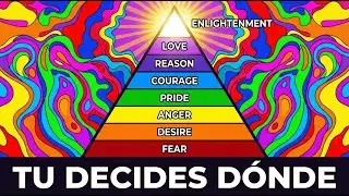 #off-topic3: La escala de niveles de consciencia de David R. Hawkins